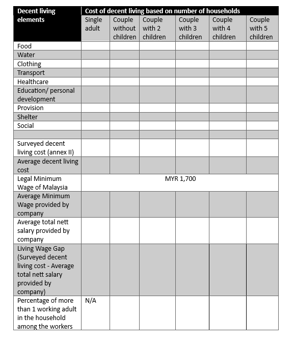 Living wage template malaysia. Consultant in Malaysia